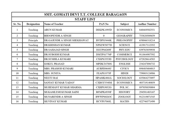 Staff List